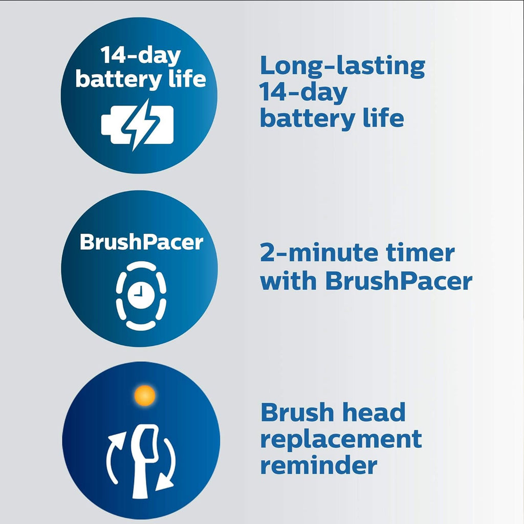 Philips Sonicare ExpertClean 7500 Rechargeable Electric Toothbrush HX9690\u002F07 (Pink)